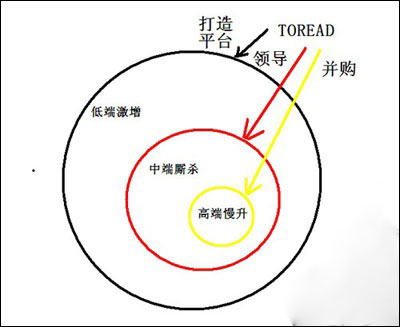 探路者提出多品牌战略 能否成为中国“VF”0.jpg