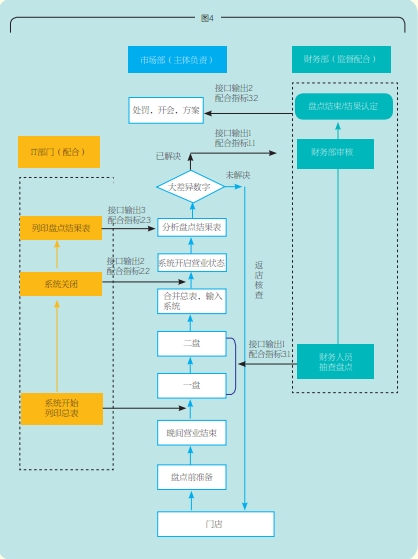 服饰业管理乱象，良方何在？1.jpg