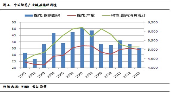 浅议内地棉花企业新形势下的挑战与应对3.jpg