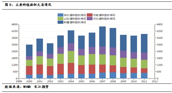 浅议内地棉花企业新形势下的挑战与应对4.jpg