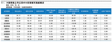 七匹狼融资购店铺出租 零售转型商业地产2.jpg