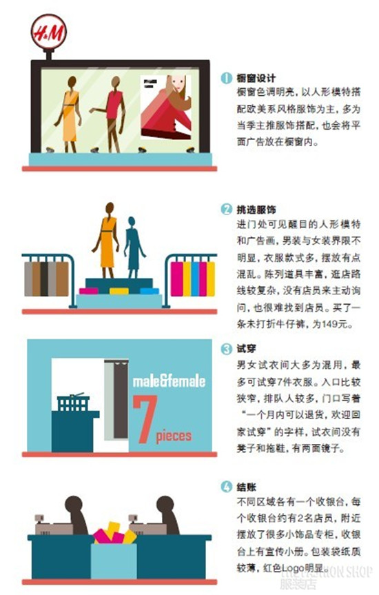 图解三大快时尚H&amp;M、优衣库和ZARA的门店运营之道1.jpg