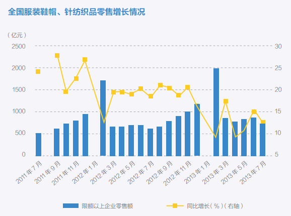 “消费品危机大起底”：内忧外患交困的服装业1.png