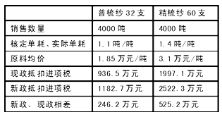 探析安徽省“高征低扣”改革0.jpg