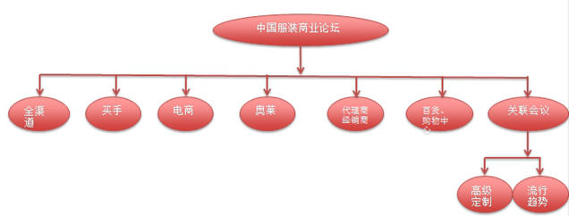 纵览CHIC2014“全渠道、全资源、全模式”0.png