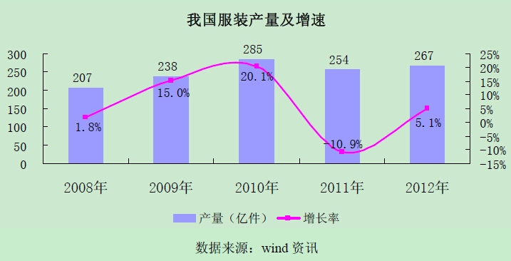 中国服装行业发展概况0.jpg