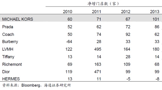 关店“来袭” LV萎缩宣告奢侈品走向没落1.jpg