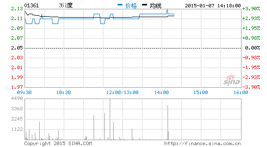 361度：2015年第三季订货会增长16%0.png