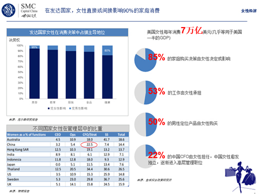 2015年“她经济”趋势分析 内衣市场仍然巨大1.jpg