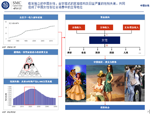 2015年“她经济”趋势分析 内衣市场仍然巨大2.jpg