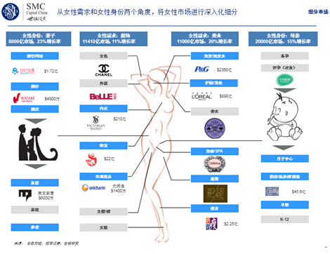 2015年“她经济”趋势分析 内衣市场仍然巨大3.jpg