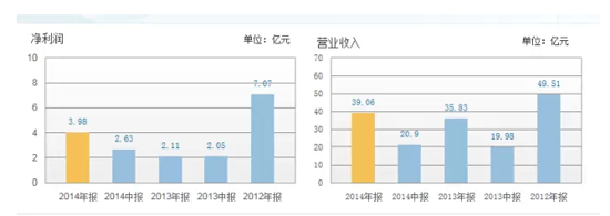 361度、匹克去年财报上业绩挺美 股价却下跌？1.png