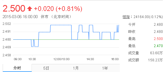 361度重启分店扩展计划 销售增长加快具优势0.png