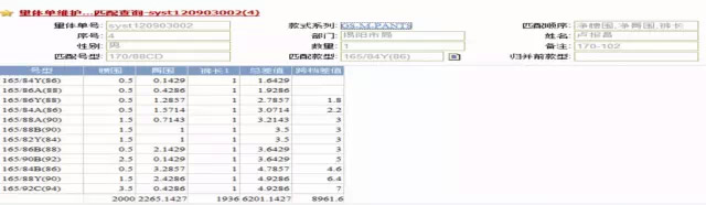 大数据时代 如何优化定制服装的号型管理2.jpg