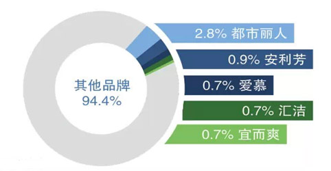 研判2015中国内衣市场：把握消费升级时代2.jpg