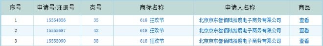 “双十一”商标危机之后　京东申请“618”商标1.jpg