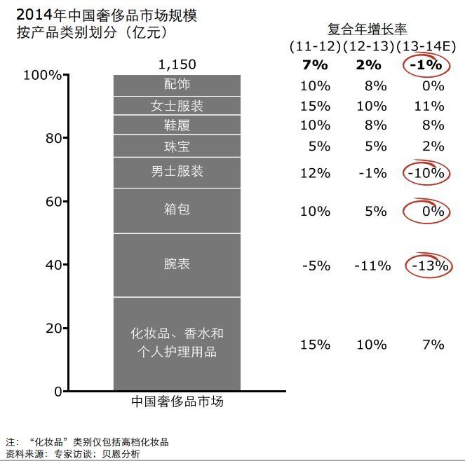 奢侈品市场崩溃了吗？不，这是一次革命1.jpg