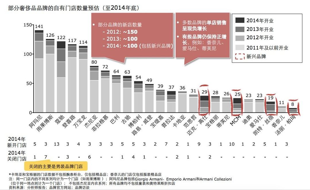 奢侈品市场崩溃了吗？不，这是一次革命2.jpg