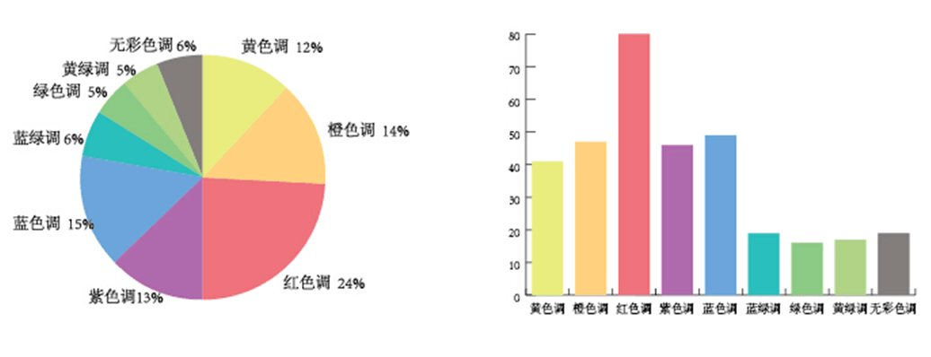 数解2016年春夏国际色彩发展趋势2.png