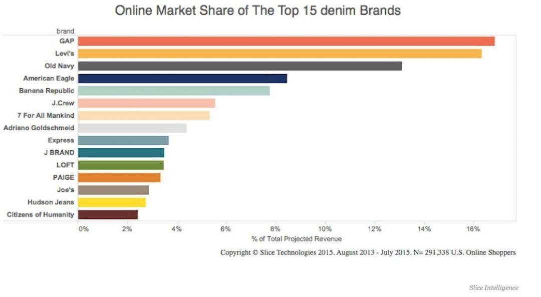 在网上卖牛仔 Gap这件事做得还不错0.jpg