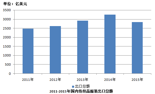 2016年国内棉市能否好转？ 1.png
