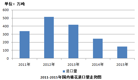 2016年国内棉市能否好转？ 2.png