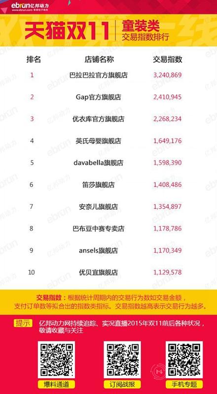 为双11准备一整年的GAP 六战双十一有啥新花样？1.jpg