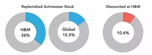 ZARA、H&M、优衣库、GAP商业模式有什么各自的门道1.jpg
