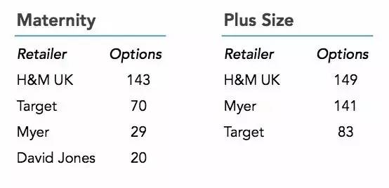 ZARA、H&M、优衣库、GAP商业模式有什么各自的门道2.jpg