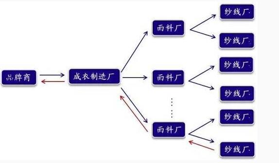 15天出货的ZARA零成品库存完美动态订单深度解密1.jpg