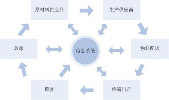 15天出货的ZARA零成品库存完美动态订单深度解密2.jpg