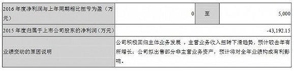 从缩减到终止，美邦服饰的O2O转型之路何去何从1.png
