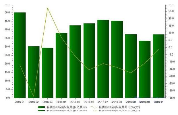 制鞋产业危机四伏 维持现有市场份额刻不容缓0.jpg