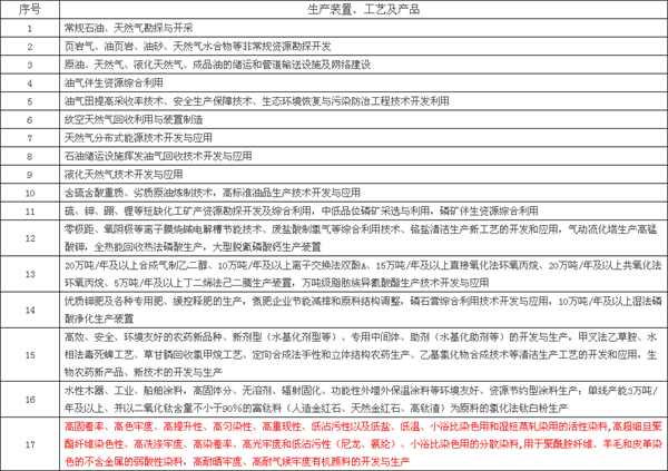 化工大省江苏大动作 事关染料助剂厂去留!0.png