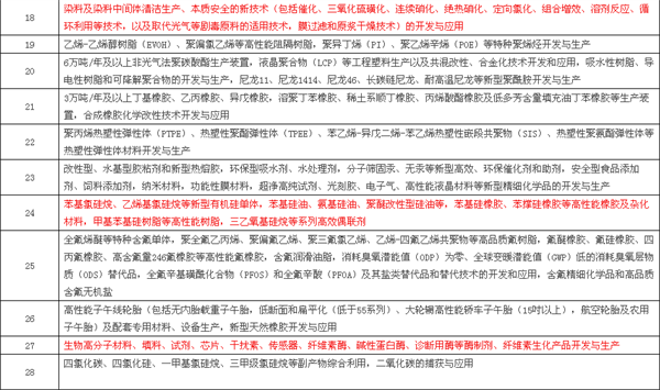 化工大省江苏大动作 事关染料助剂厂去留!1.png