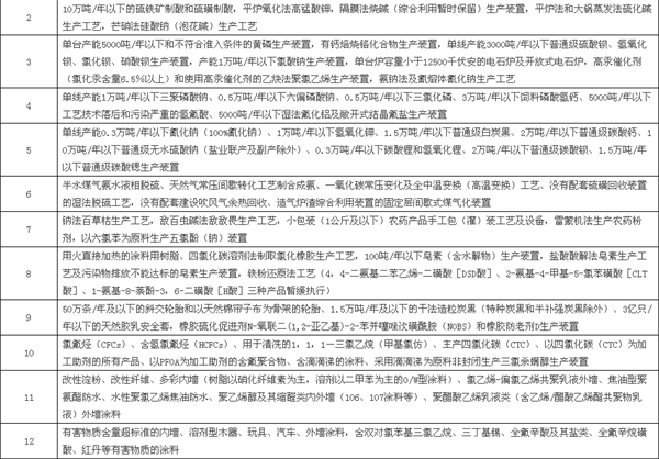 化工大省江苏大动作 事关染料助剂厂去留!3.png