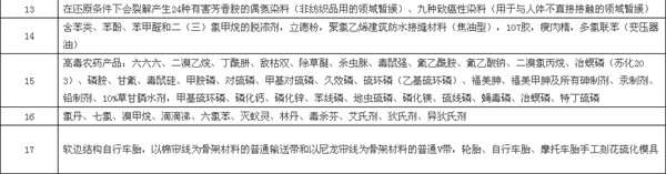化工大省江苏大动作 事关染料助剂厂去留!4.png