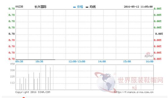 2016年童装市场肥肉成为各路兵家必争之地0.jpg