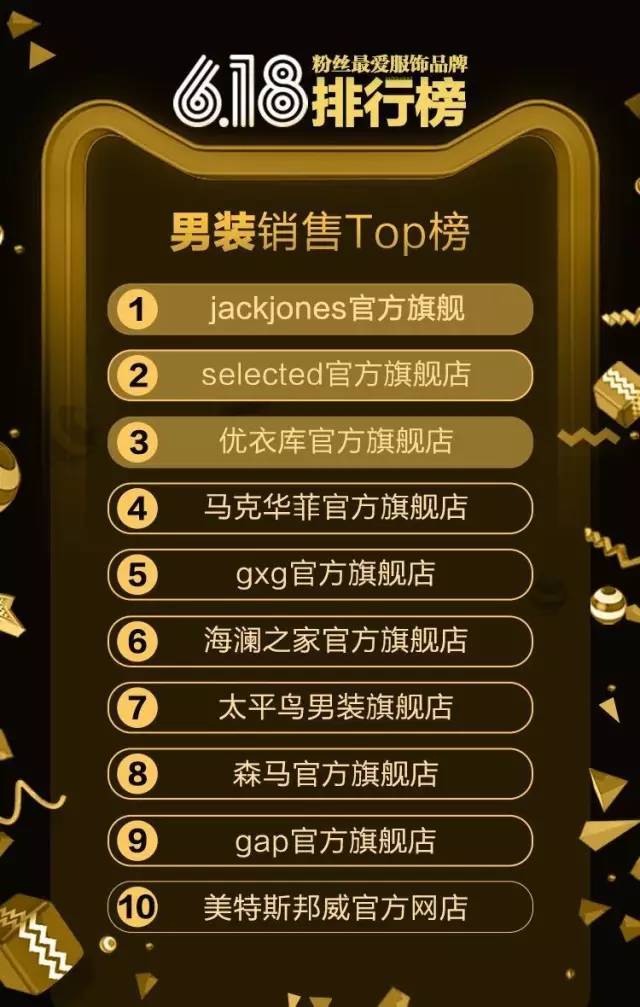一定要看的618数据 服饰电商三大趋势都在这里！7.jpg