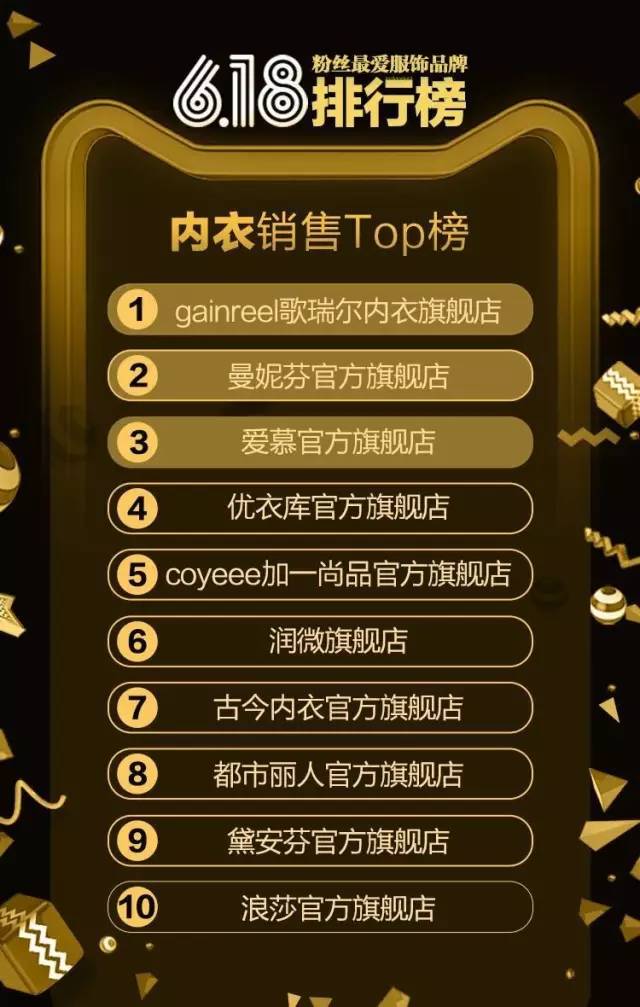 一定要看的618数据 服饰电商三大趋势都在这里！8.jpg