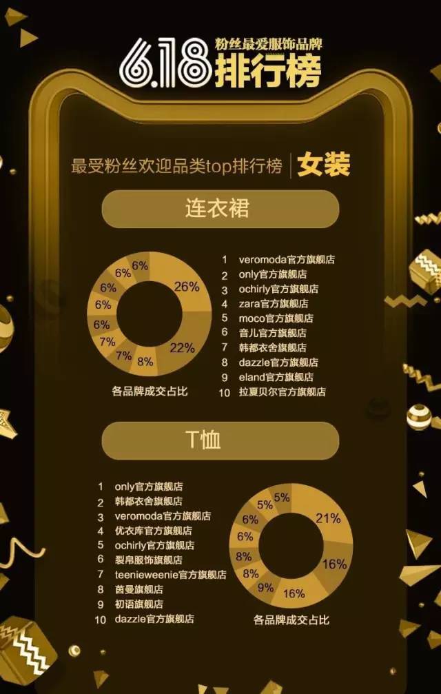 一定要看的618数据 服饰电商三大趋势都在这里！9.jpg