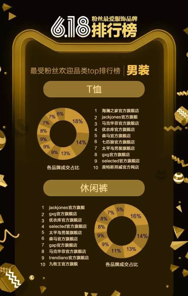 一定要看的618数据 服饰电商三大趋势都在这里！13.jpg