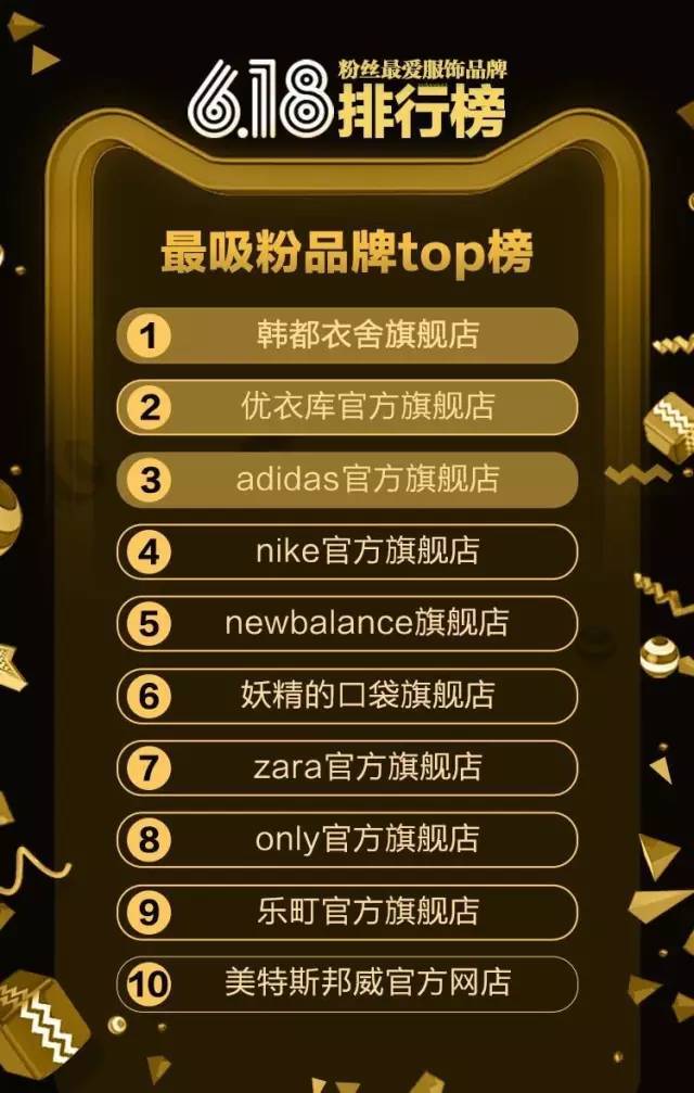 一定要看的618数据 服饰电商三大趋势都在这里！14.jpg