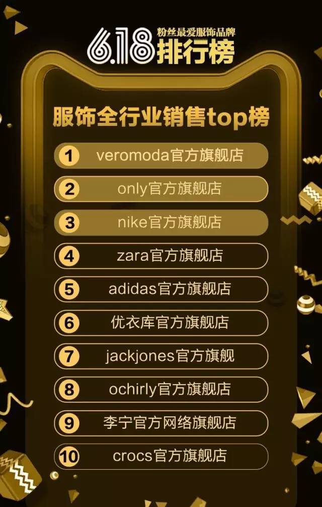 一定要看的618数据 服饰电商三大趋势都在这里！16.jpg