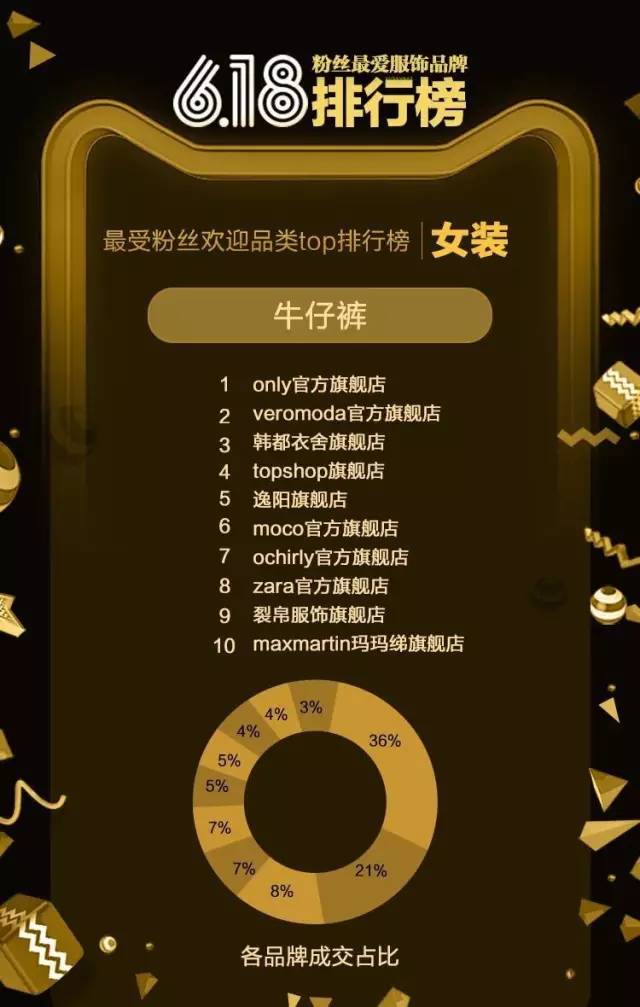 一定要看的618数据 服饰电商三大趋势都在这里！17.jpg
