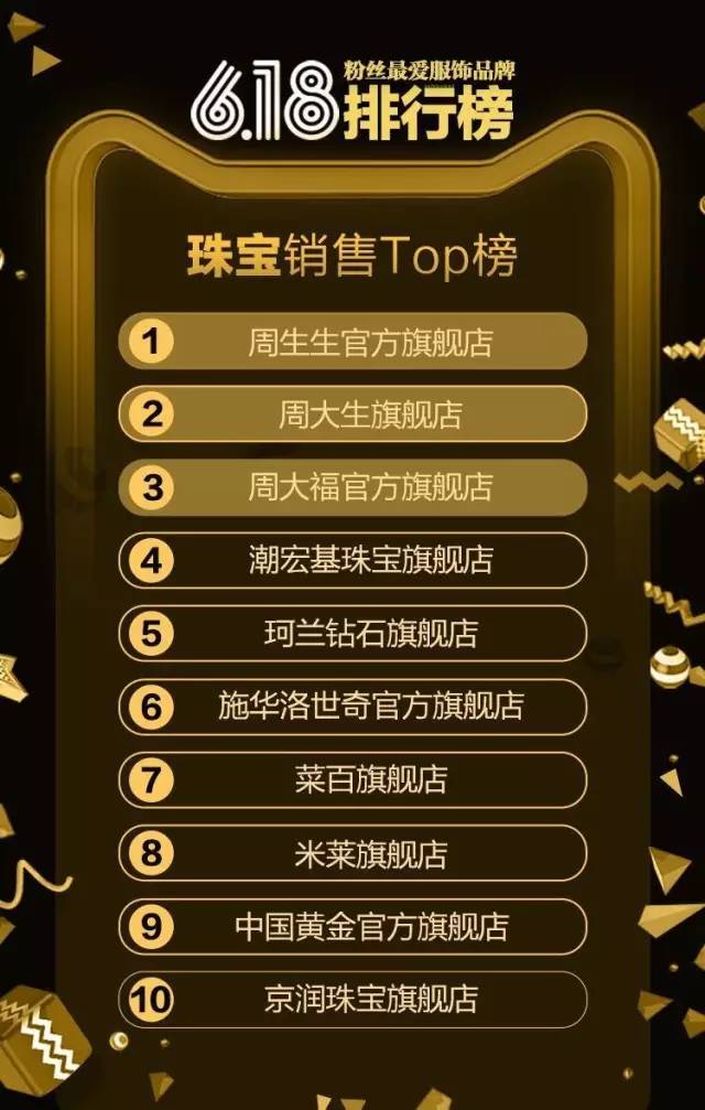 一定要看的618数据 服饰电商三大趋势都在这里！18.jpg