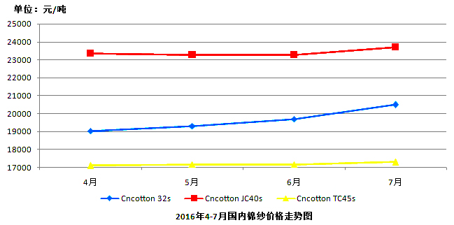 疯狂的棉市 新疆纺企降产能0.jpg