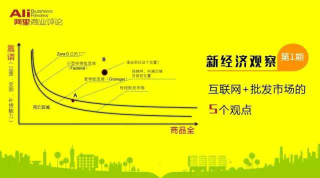 阿里研究院游五洋：批发市场的产业终局是什么？0.jpg