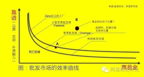 阿里研究院游五洋：批发市场的产业终局是什么？4.jpg