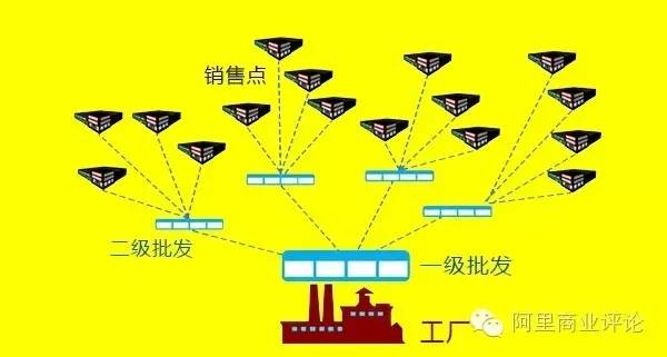 阿里研究院游五洋：批发市场的产业终局是什么？6.jpg